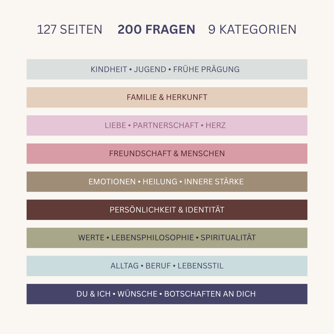 200 Fragen – Erzähle deinem Kind von deinem Leben, deinen Erfahrungen und deiner Liebe