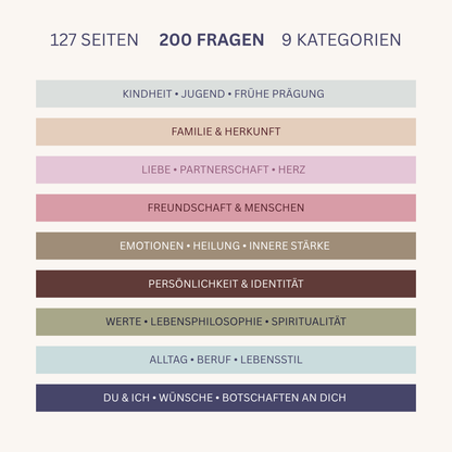 200 Fragen – Erzähle deinem Kind von deinem Leben, deinen Erfahrungen und deiner Liebe
